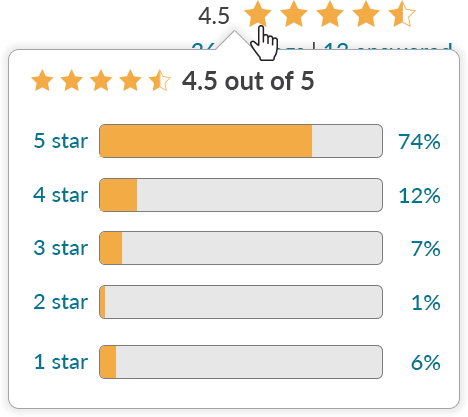 Amazon Reviews Stats