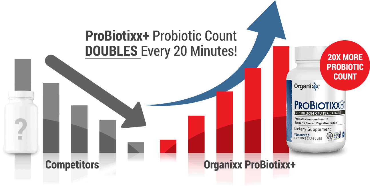 Probiotic Count Doubles