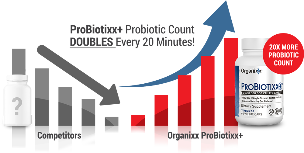 Probiotic Count Doubles