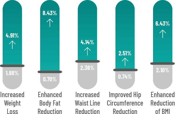 Weight Study Graph