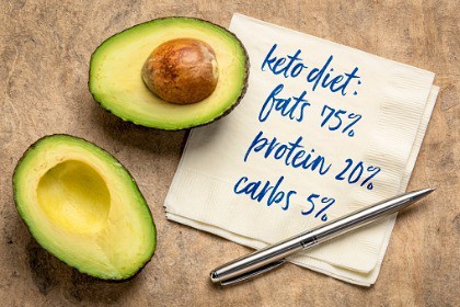 avocado with ketogenic diet macros written on a napkin