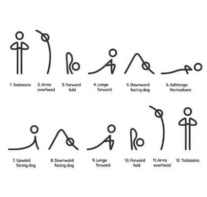 sun-salutation-yoga-sequence-infographic