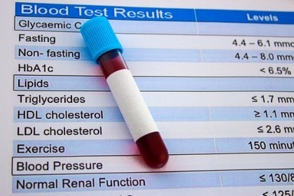cholesterol test requisition form