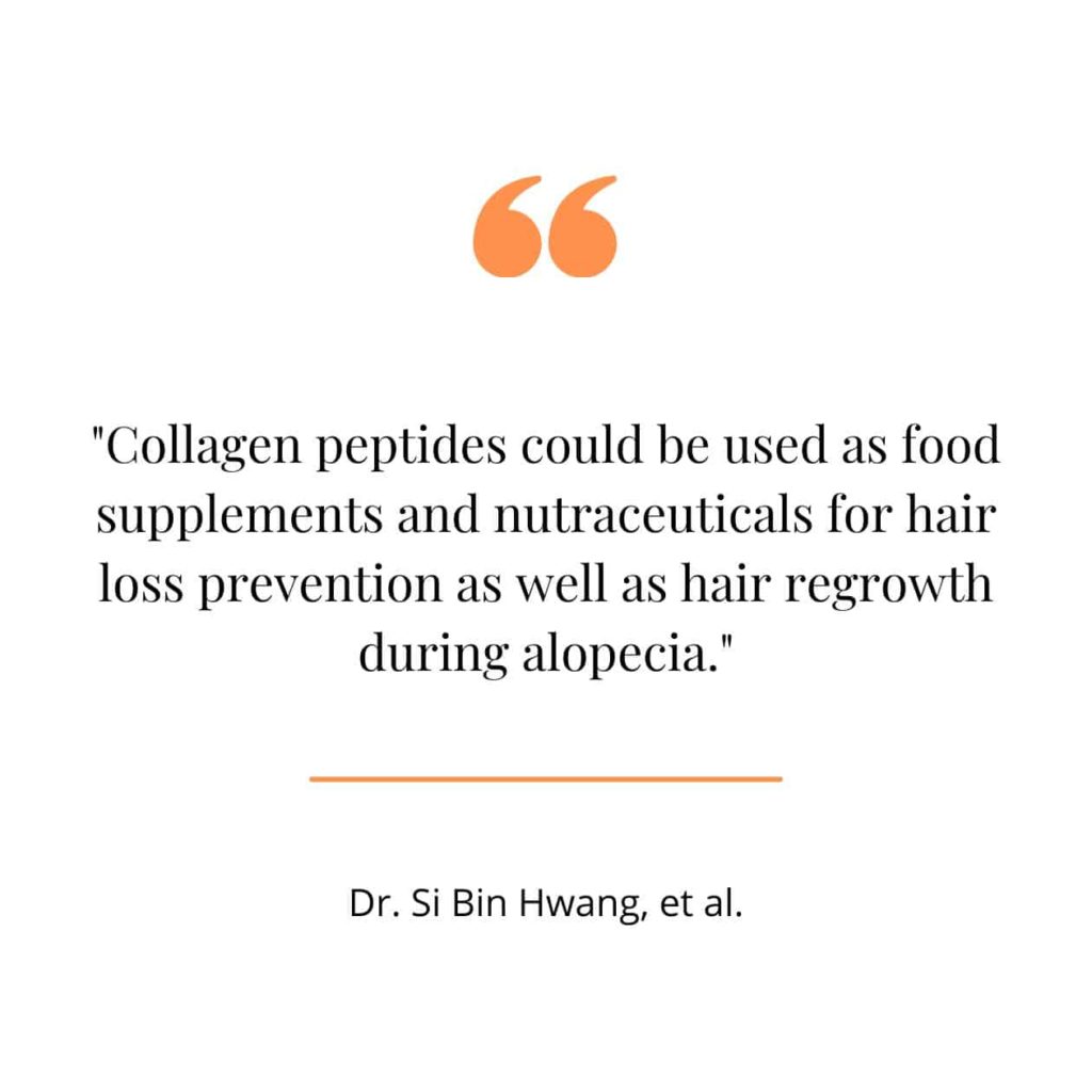 Collagen peptides for hair loss, a quote from a study.