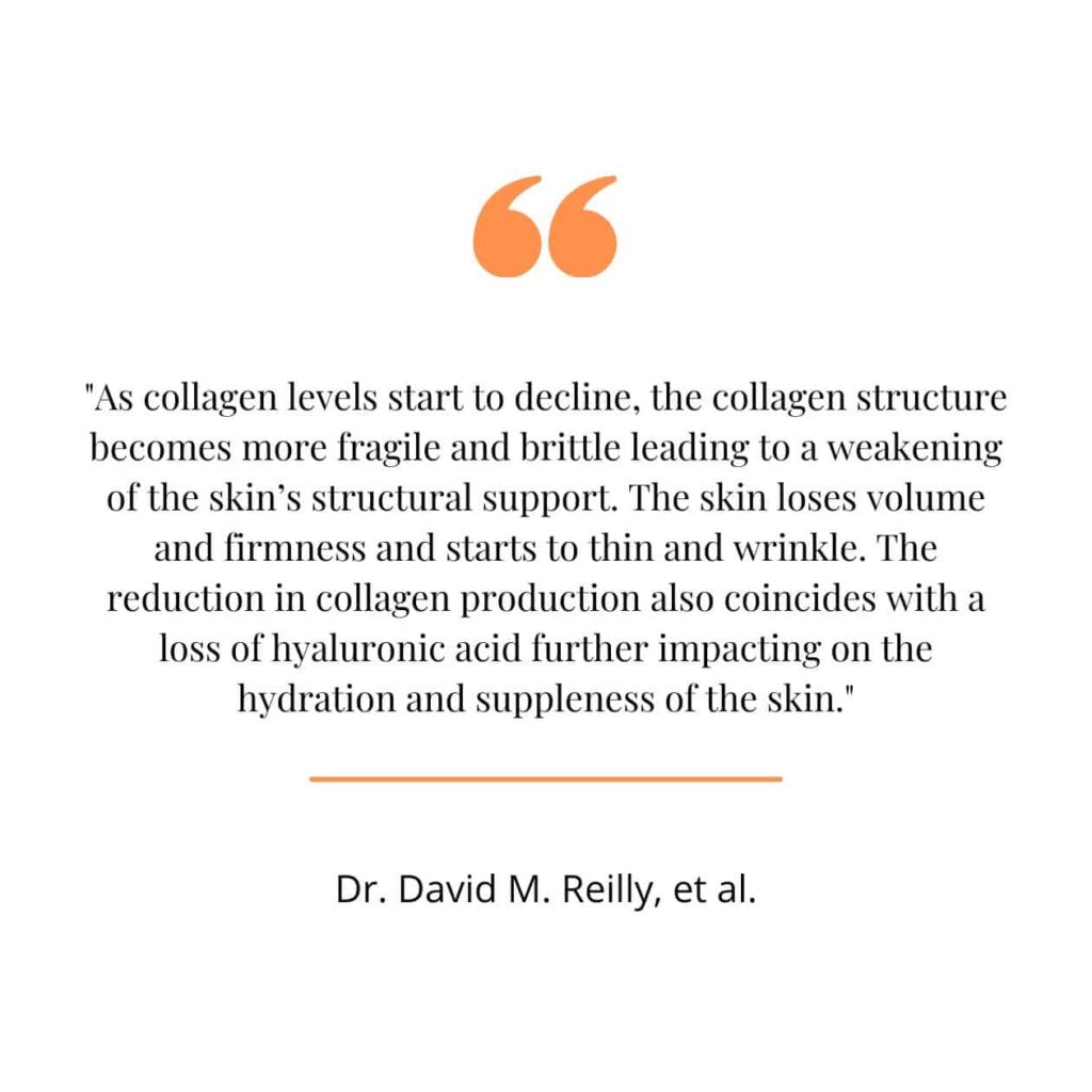 Collagen loss quote from a study.