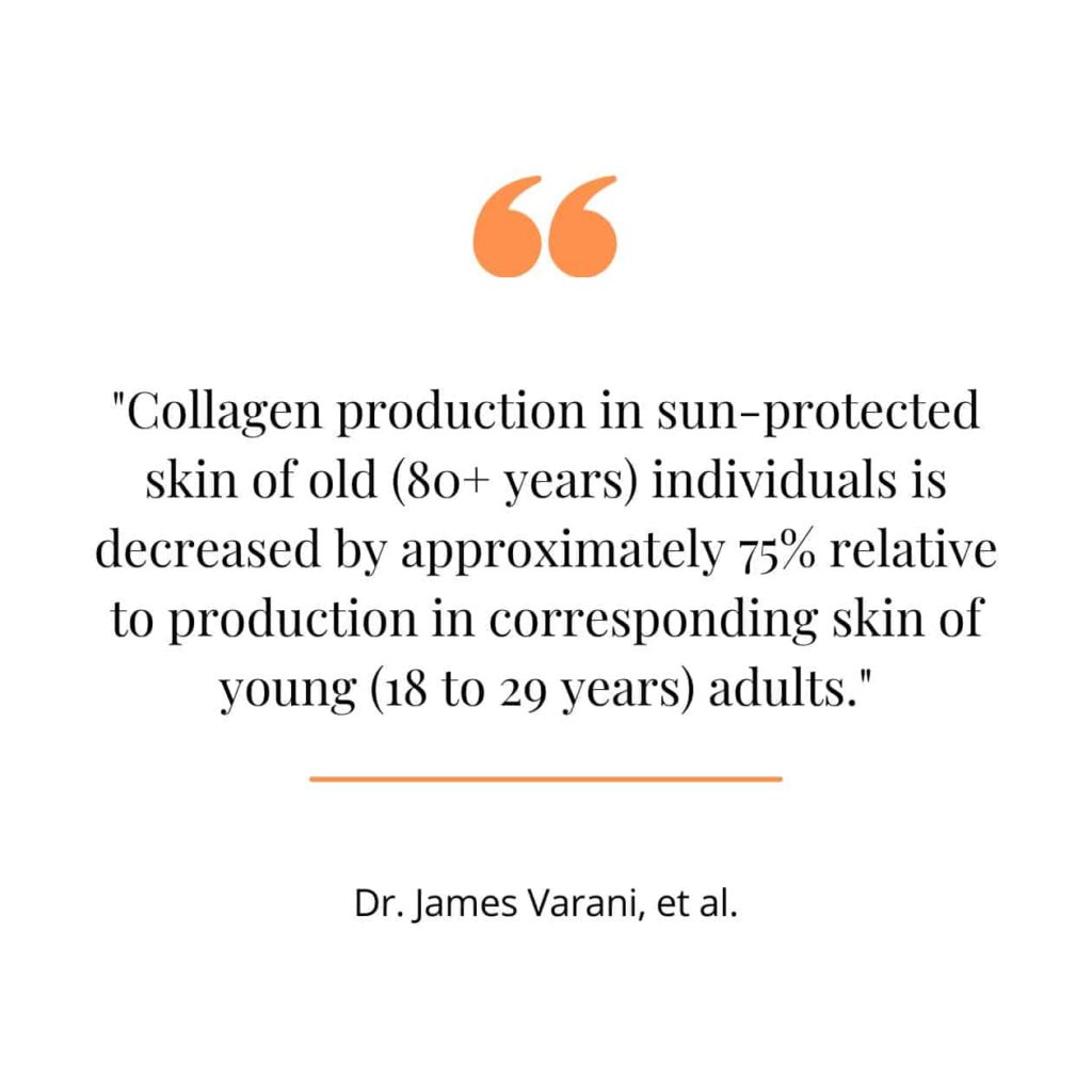 Losing collagen explained, a quote from a study.